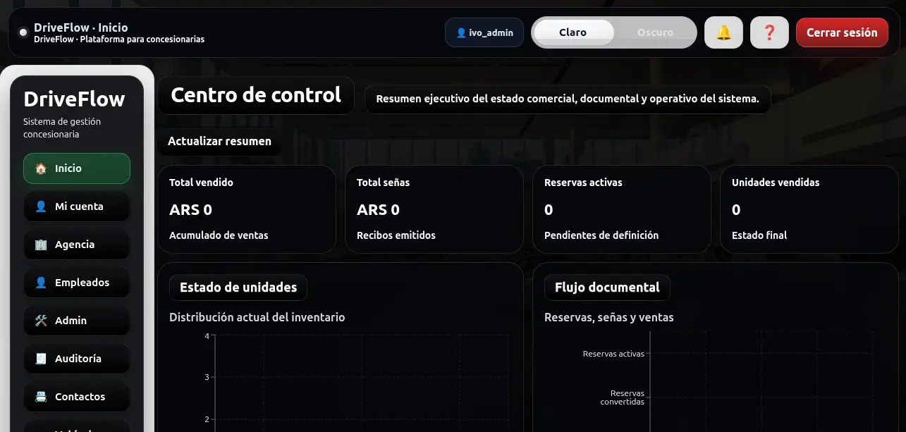 Panel principal de DriveFlow