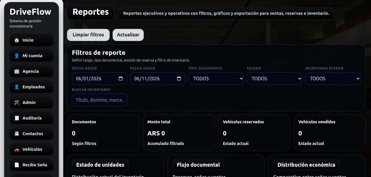 Captura editada de DriveFlow 6